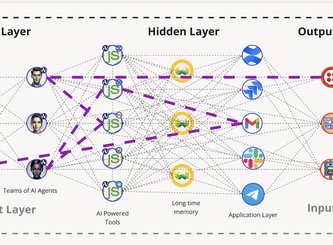 Augmentium-AI-Domenico-Rutigliano-CTO-Neural-Network