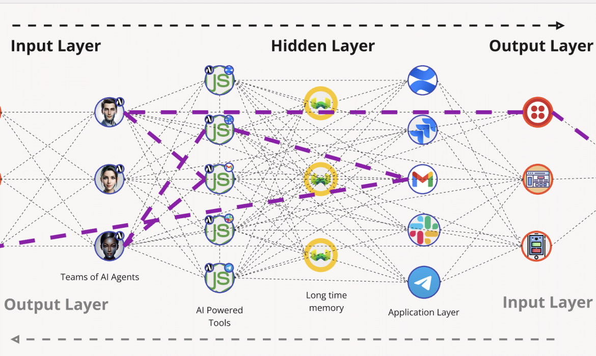 Augmentium-AI-Domenico-Rutigliano-CTO-Neural-Network
