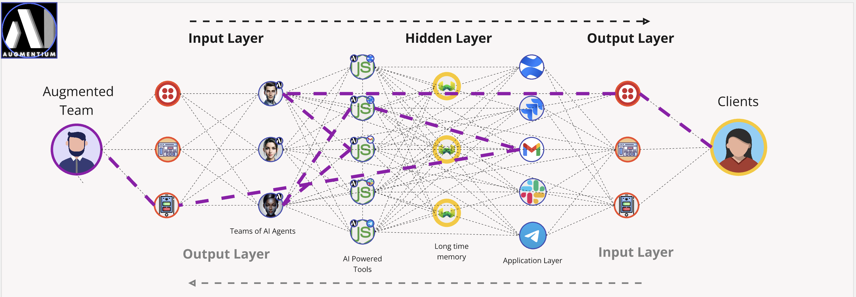 Augmentium-AI-Domenico-Rutigliano-CTO-Neural-Network