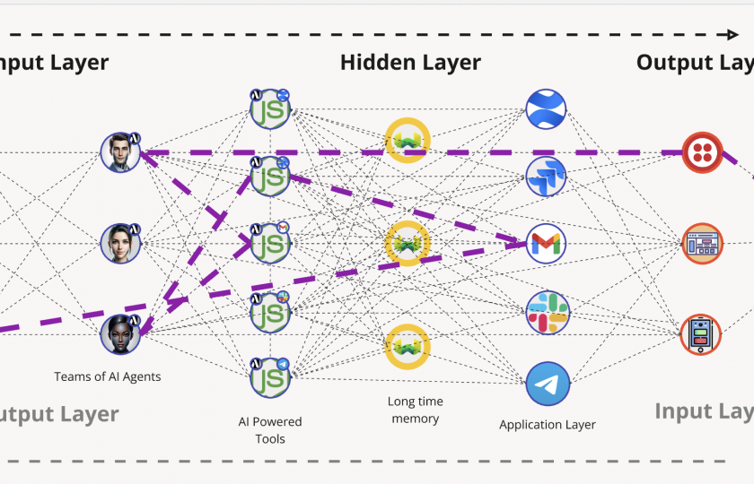 Augmentium-AI-Domenico-Rutigliano-CTO-Neural-Network