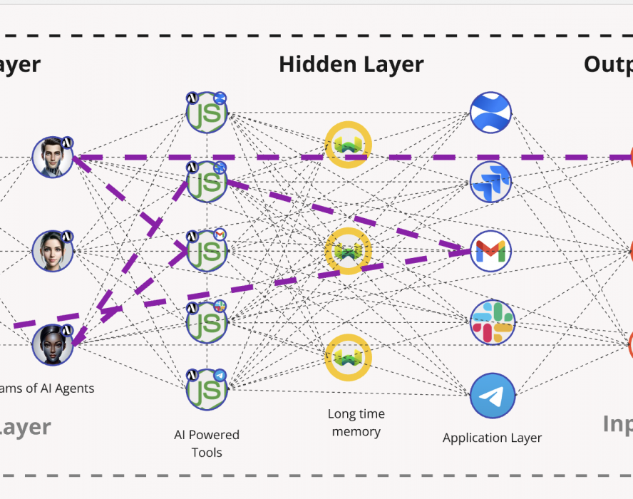 Augmentium-AI-Domenico-Rutigliano-CTO-Neural-Network